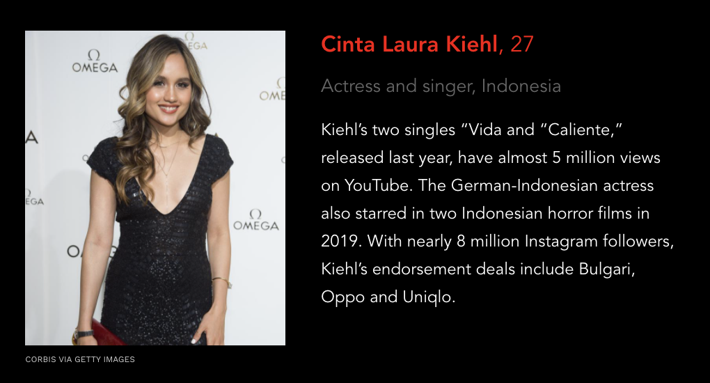 Cinta Laura FORBES Asia’s 100 Digital Star – Selebriti berpengaruh di Asia Pacific
